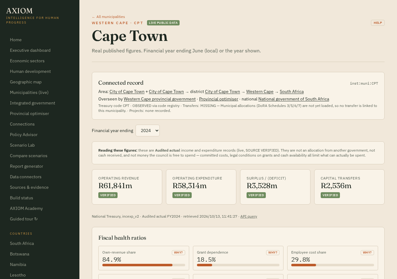 Cape Town municipal profile with live Treasury figures